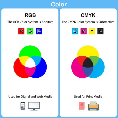 RGB vs CMYK